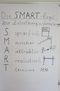 SMART-Regel