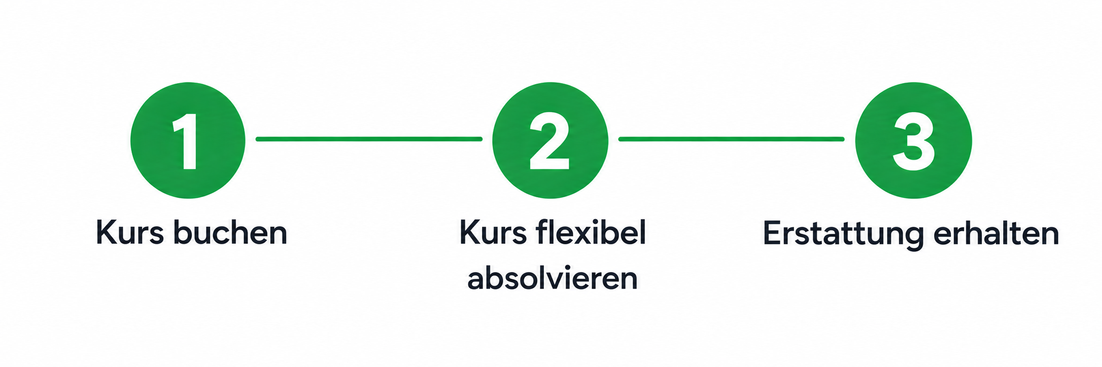 Stress_Online-Kurs-nutzen-2.w1000